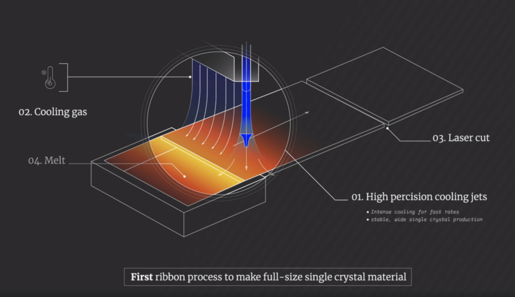 Solar startup wins $7.6 million in VC funding for innovative ribbon ...