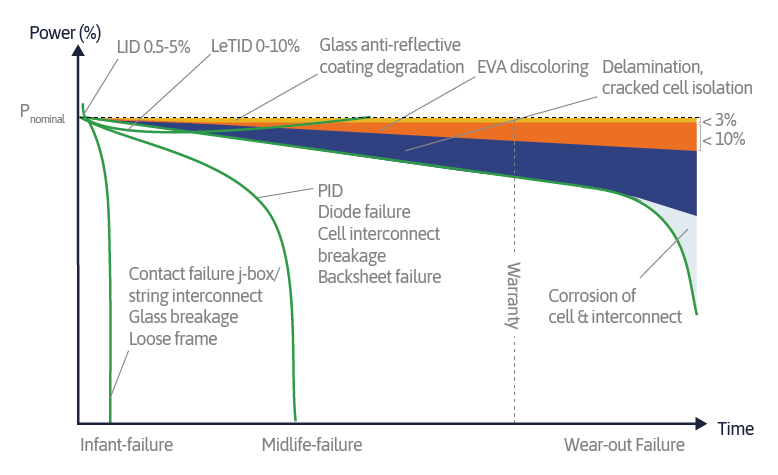 How long do residential solar panels last? - pv magazine USA