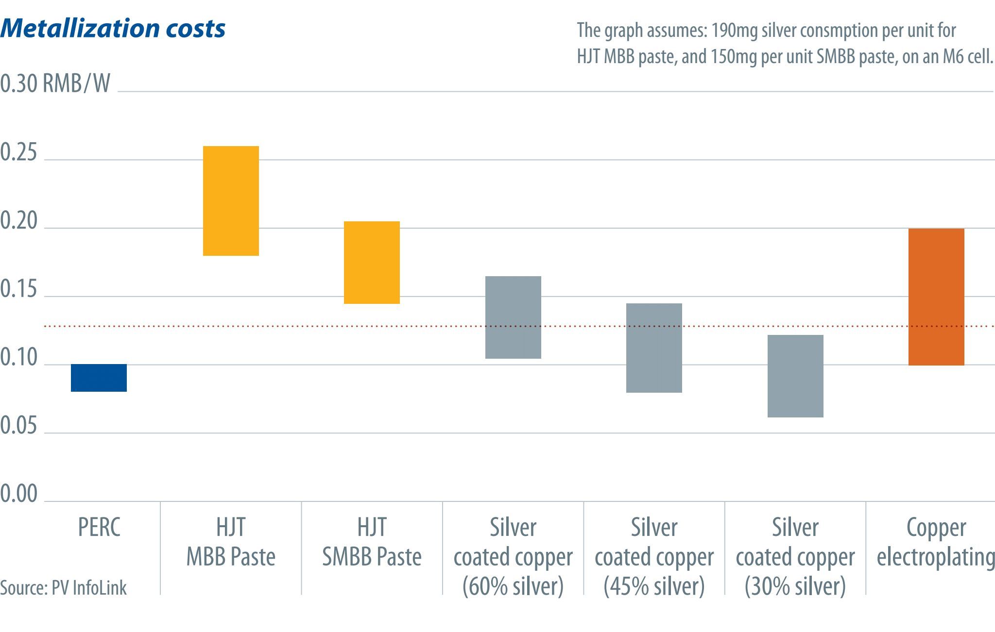 11013_Metallization_costs_2sp