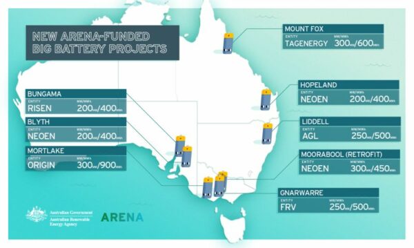 Australian government seeks to deliver 4.2 GWh of battery energy ...