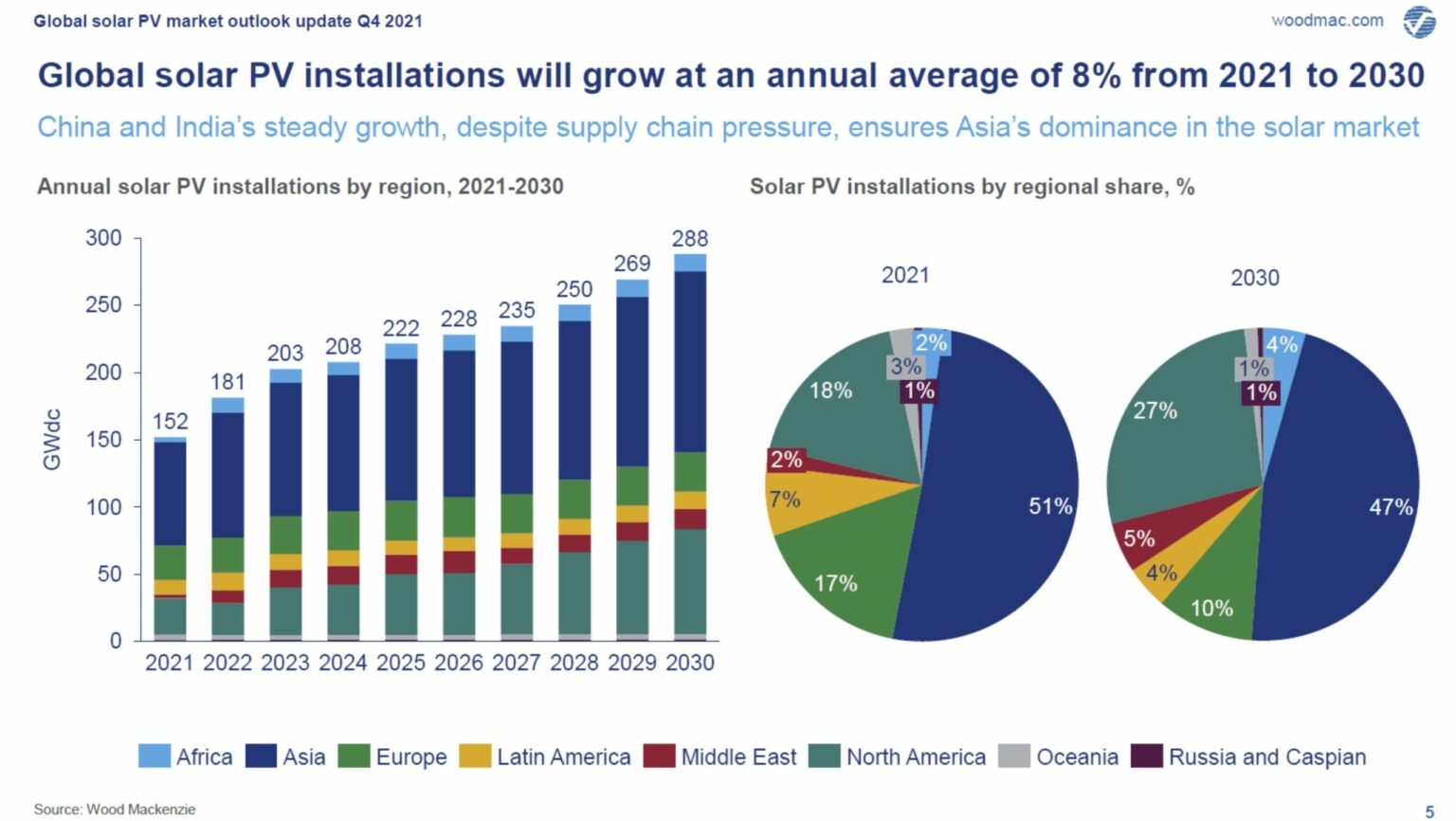 All I want for Christmas is 400 GW of solar installed in 2023 - pv ...