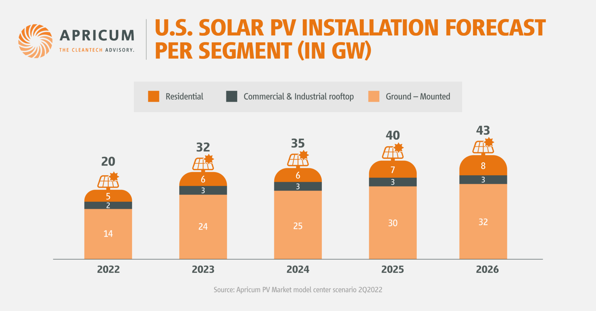 Utility-scale solar opportunities and risks in a post IRA environment ...