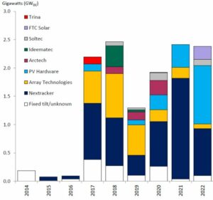 PVH pushes ahead with 1 GW of large-scale solar supply contracts - pv ...