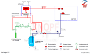 Sonderl&Atilde;&para;schverfahren, Lithium-Ionen-Batteriespeicher