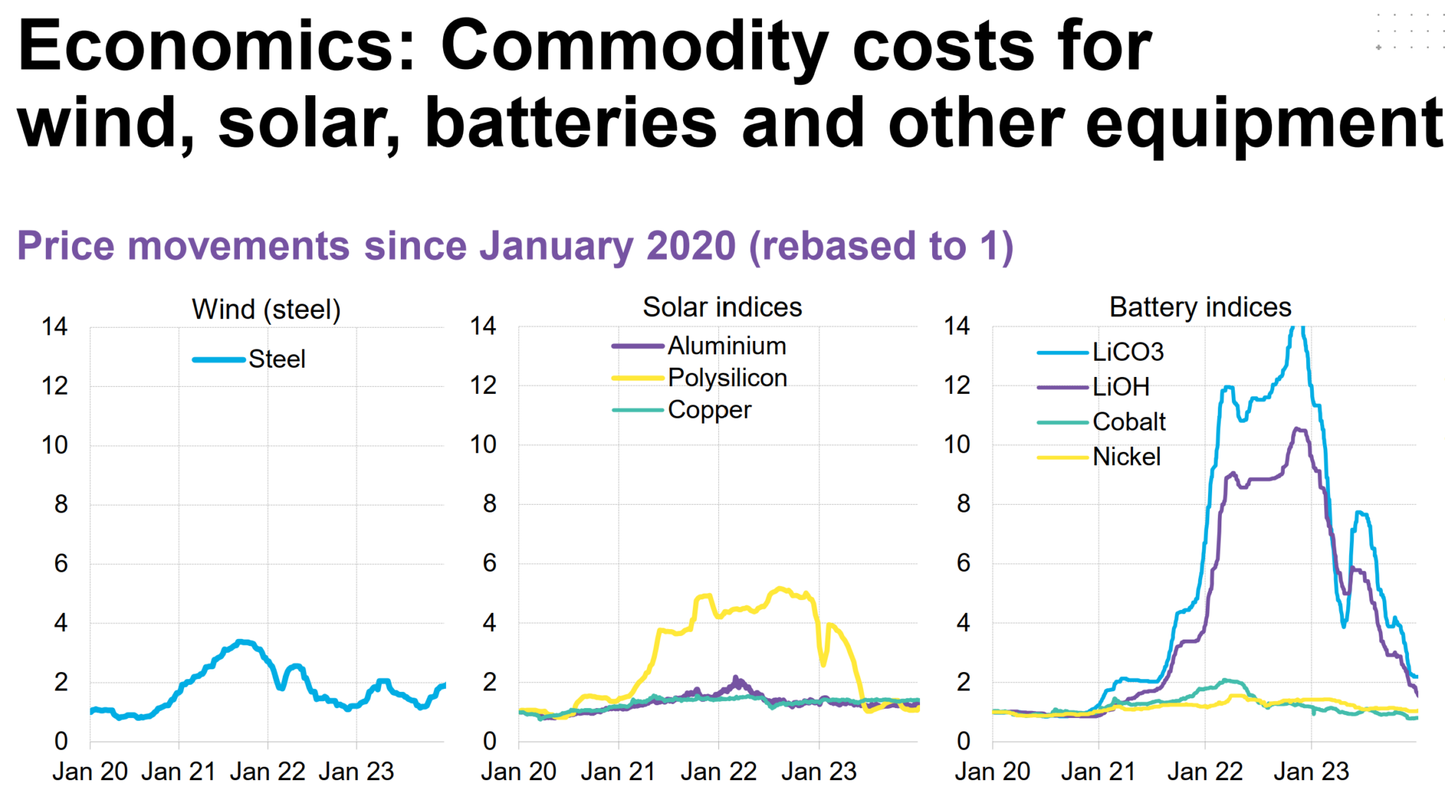 US solar up 52% in 2023 as nation deploys 35.3 GW of capacity - pv ...