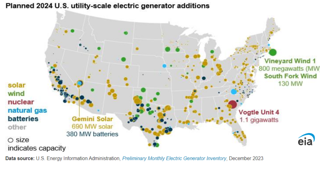 US utility-scale solar capacity additions hit 36.4 GW in 2023 - pv ...