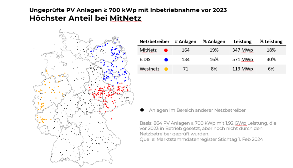 ungepr&Atilde;&frac14;fte Photovoltaik-Anlagen nach Netzgebieten