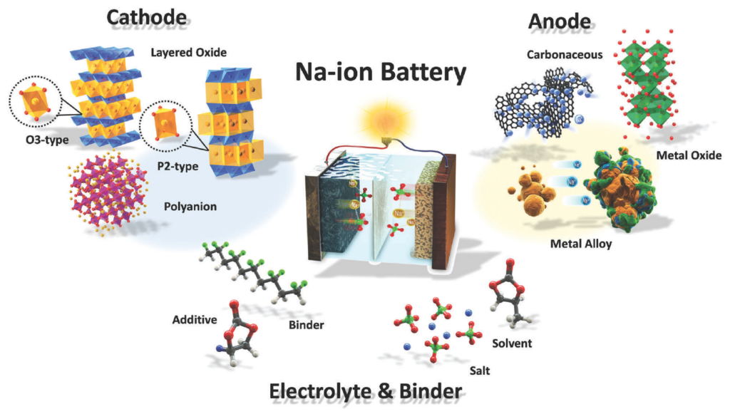 Natron Energy announces $1.4 billion sodium ion battery factory in ...