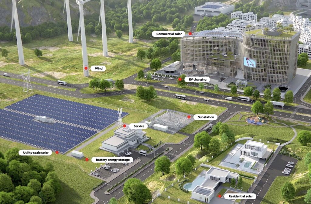 Electrification of the grid calls for more robust components and ...