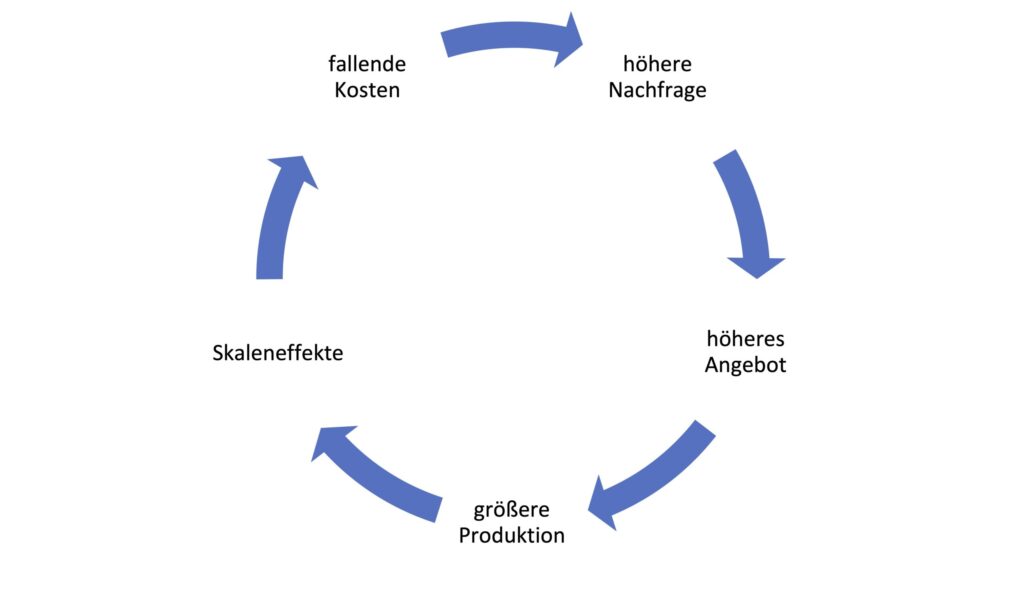 25 Jahre EEG, Grafik