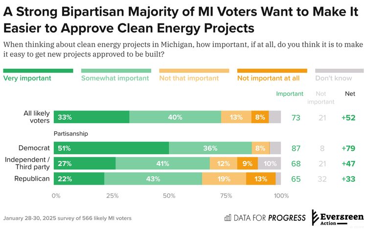 Michigan House eyes repeal of state authority over clean energy siting ...