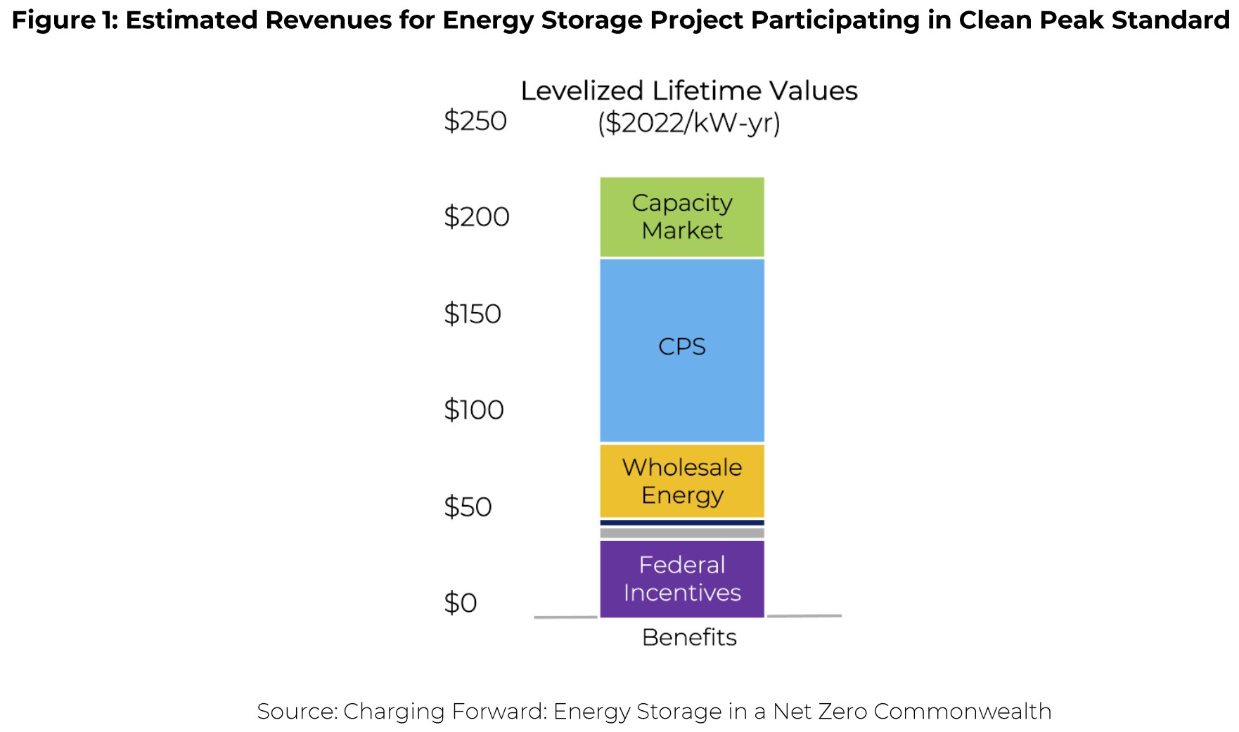 State Energy Program Water Rfp RFP alert: Massachusetts takes steps toward 40 GWh of energy storage ...