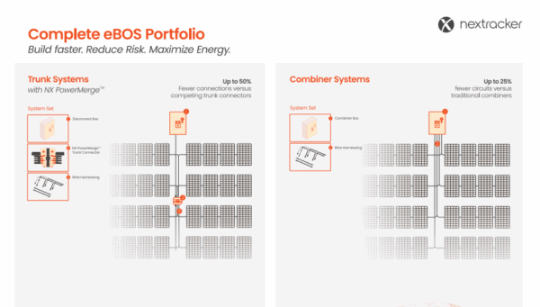 Nextracker introduces utility-scale solar eBOS trunk collector NX ...