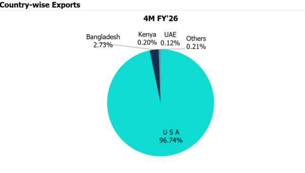 India’s solar module production capacity to reach 215–220 GWp by FY28 ...